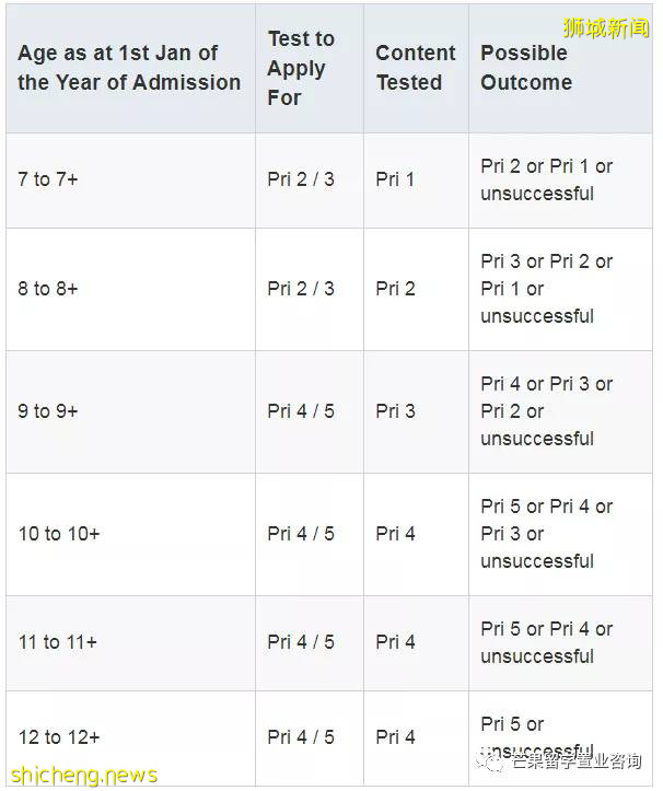 新加坡政府中小学入学考试,今天开始报名