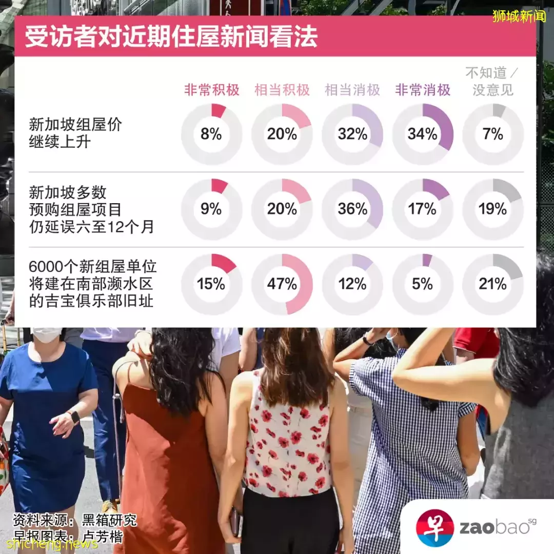 新加坡人自認眼前最大五個威脅是什麽？民衆看好黃循財出任第四任總理嗎