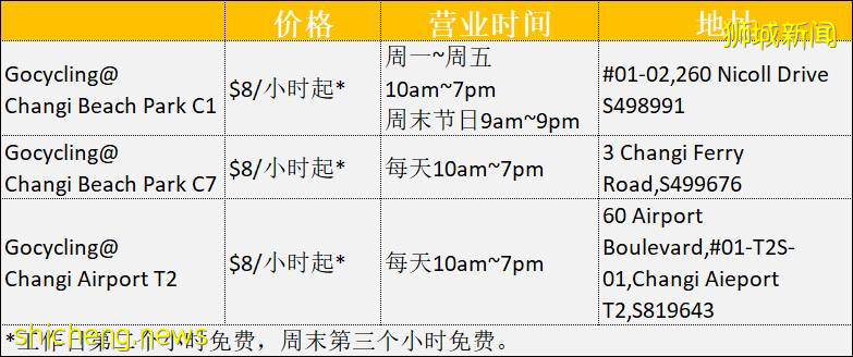 騎行必看！新加坡全島自行車租賃指南，低至$5/天