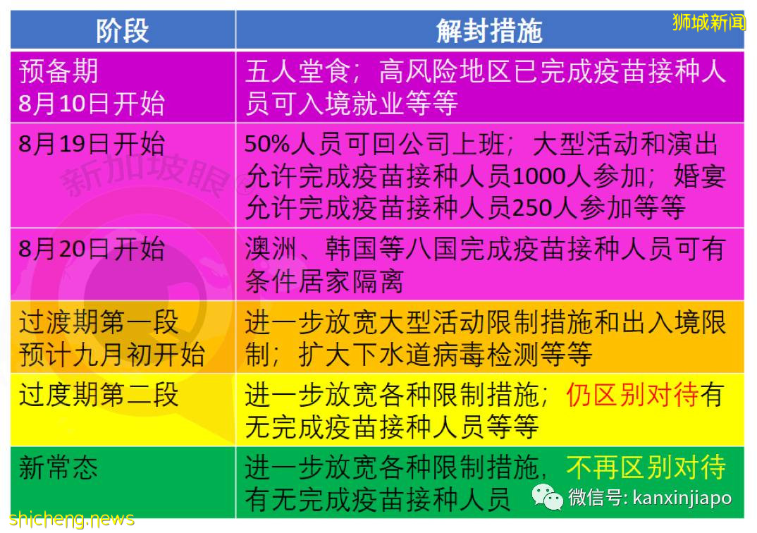 新加坡會不會重蹈英國疫情反彈覆轍