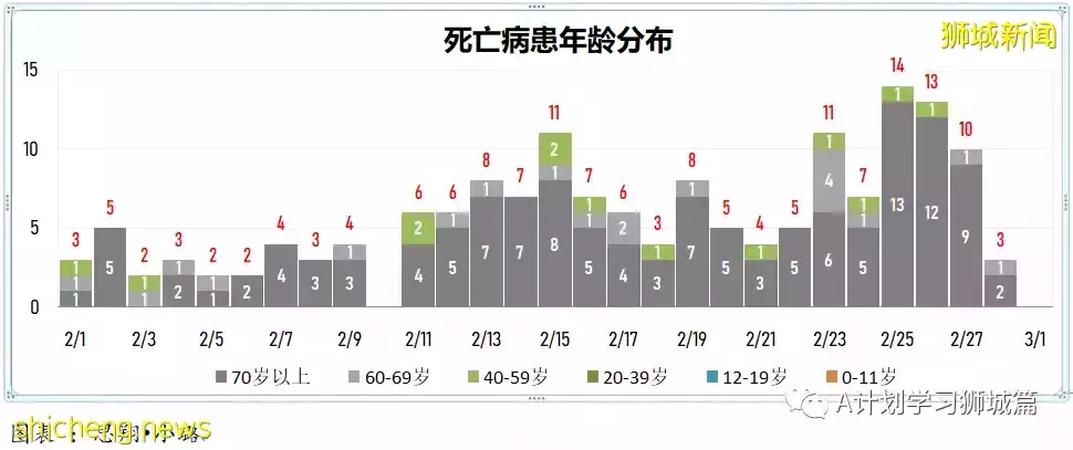 新增24080起,目前住院病患1726人;過去七天,完成接種每10萬人有0.74人住進加護病房,0.12人病逝