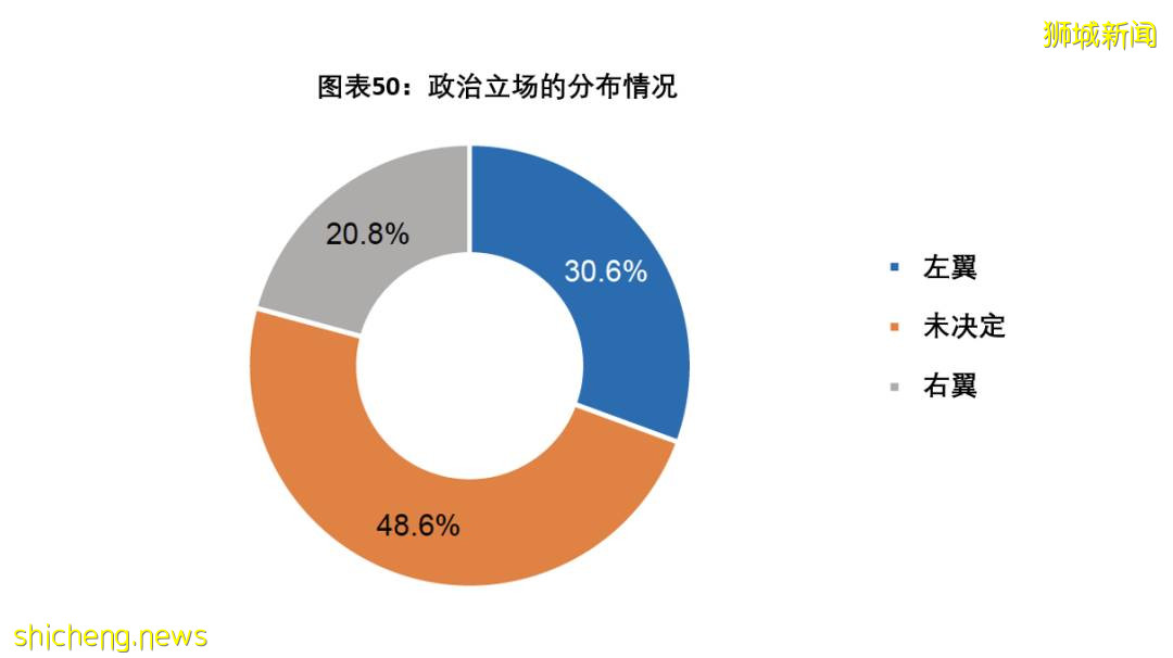 新加坡人心中什么价值观最重要