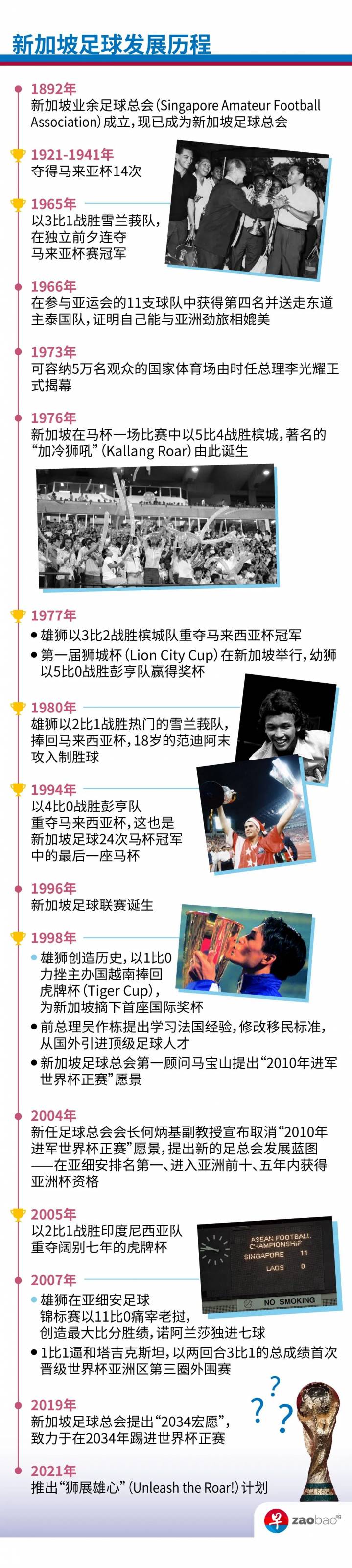 新加坡要“獅展雄心” 培養下一個梅西