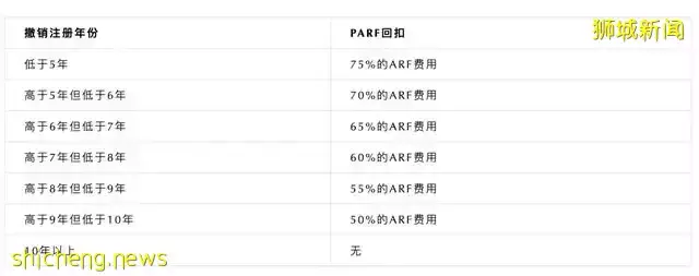 在全球买车最贵的新加坡,购买一台车究竟需要缴纳多少税费
