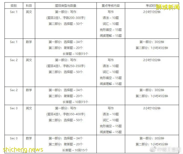 AEIS 2021 新加坡教育局真的有限制考生名額嗎