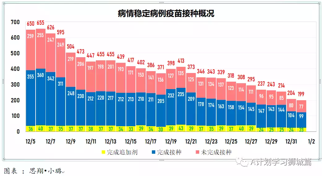 新增429起,奥密克戎本土新增36起;新加坡超六成小四至小六生已报名接种疫苗