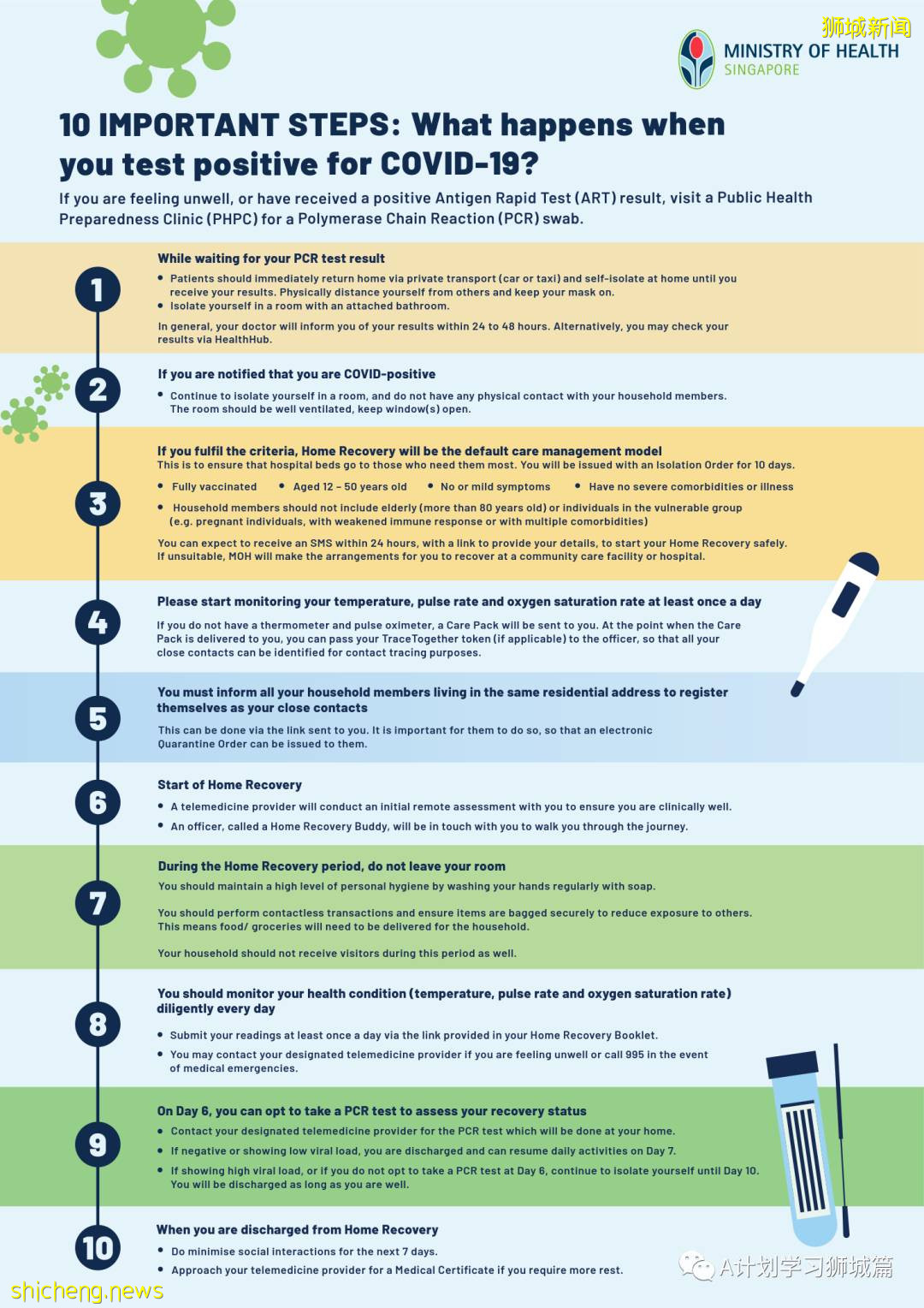 冠病检测阳后，必须做的十个重要步骤