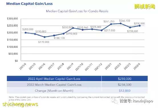 新加坡房价来到历史最高点,租金连涨22个月!后疫情时代没房的人该何去何从