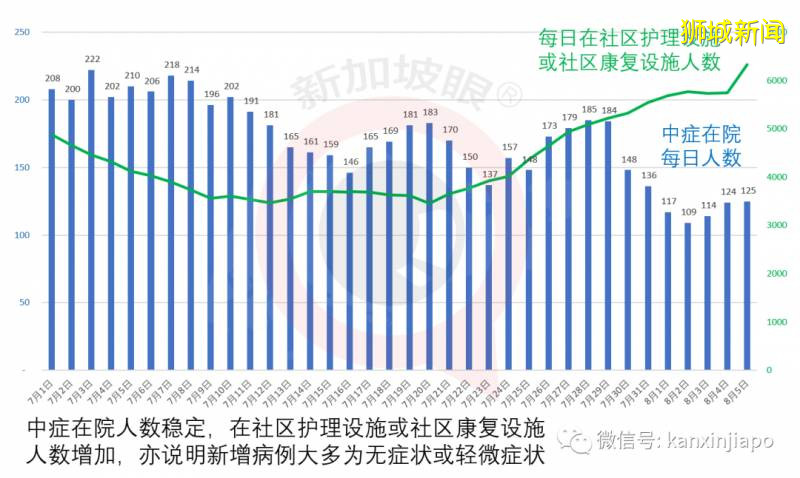 今增301，累計54555 ！全島26.5萬客工獲綠色通行碼，逐步複工