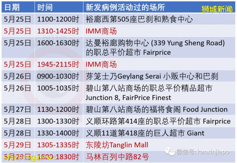 今增218,累計38514 | 新中“快捷通道”人員自付新冠檢測費,6月去這些國家的交通逐步正常!