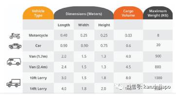 疫情期间需要邮寄重要文件?快收藏这份《新加坡境内快递汇总》