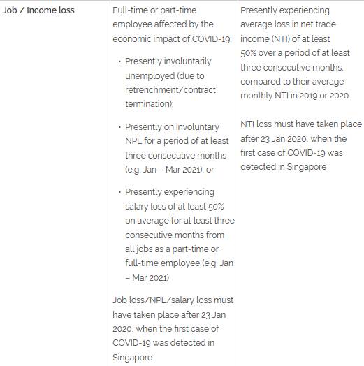 新加坡又发钱了！4月19日起可以再申请每月700或500新币补助