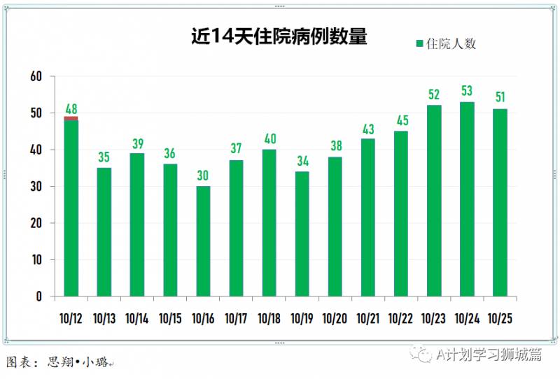 10月26日,新加坡疫情:新增3起,無新增社區病例,宿舍客工1起,輸入2起