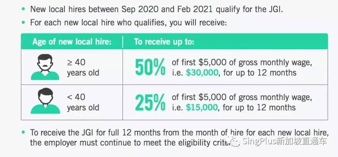 【持續更新】2021年新加坡政府補貼最全盤點，看看你能領多少錢