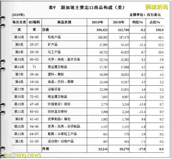 新加坡:一个了不起的“小国”