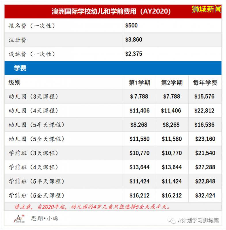 新加坡各国际学校学费
