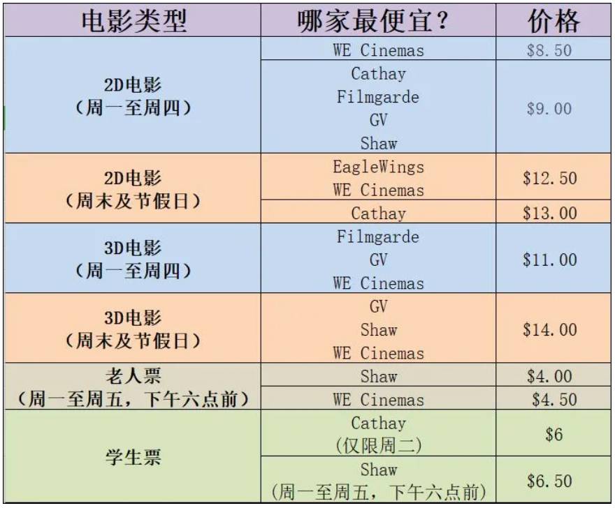 注意!这几部中国贺岁电影将在新加坡热映,你喜欢的人都有出演