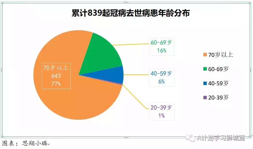 新增960起;新加坡逾300名德士和私召車司機未接種冠病疫苗