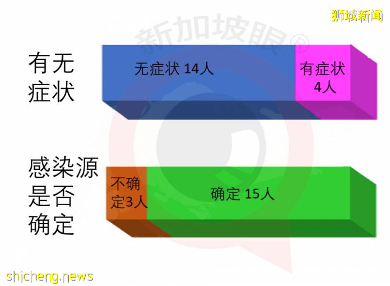 今增347，累計40197 | 新加坡骨痛熱症創下曆史新高，高峰期可達5個月!