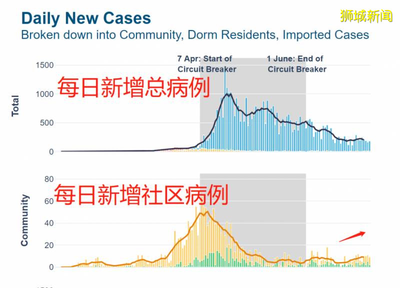 重磅！不能經由新加坡轉機回中國！新加坡直飛中國航班、票價大盤點