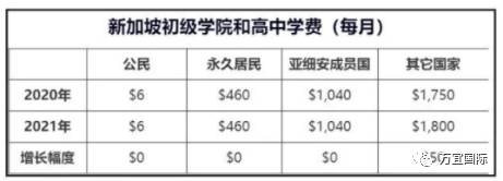 真實的新加坡政府中小學教育！中國家長們有點不敢相信