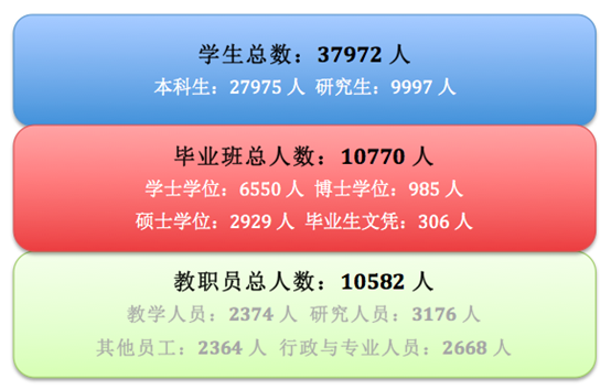 新加坡本地三所大学简历NUS(1)636