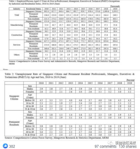 人力部數據道出真相：新加坡人近十年分到的PMET大餅變少了