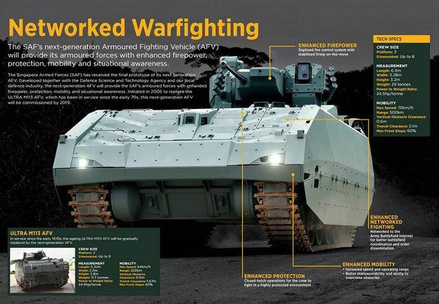 有颗强军心的小国新加坡,自造装甲车装上新炮塔,火力东南亚最强