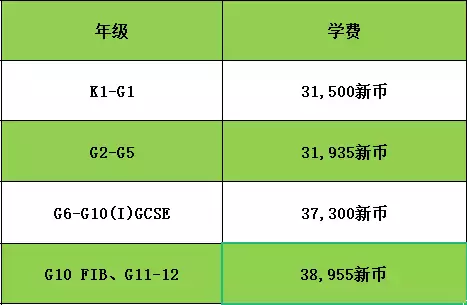 新加坡東南亞世界聯合書院申請攻略