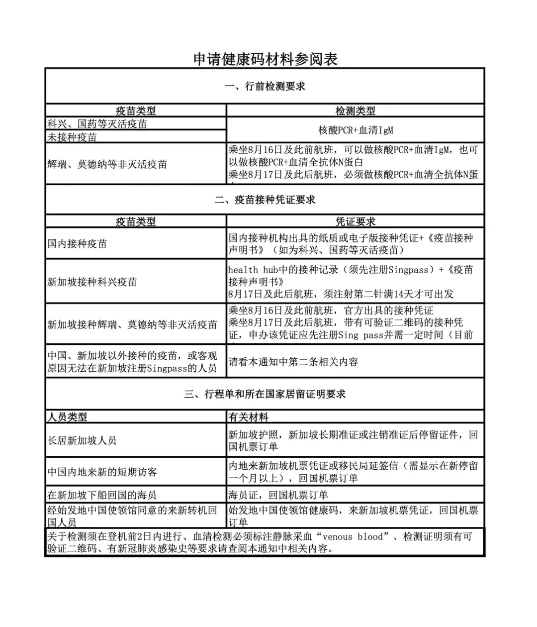 回國必看!寒假犒勞自己,從樟宜機場買買買開始