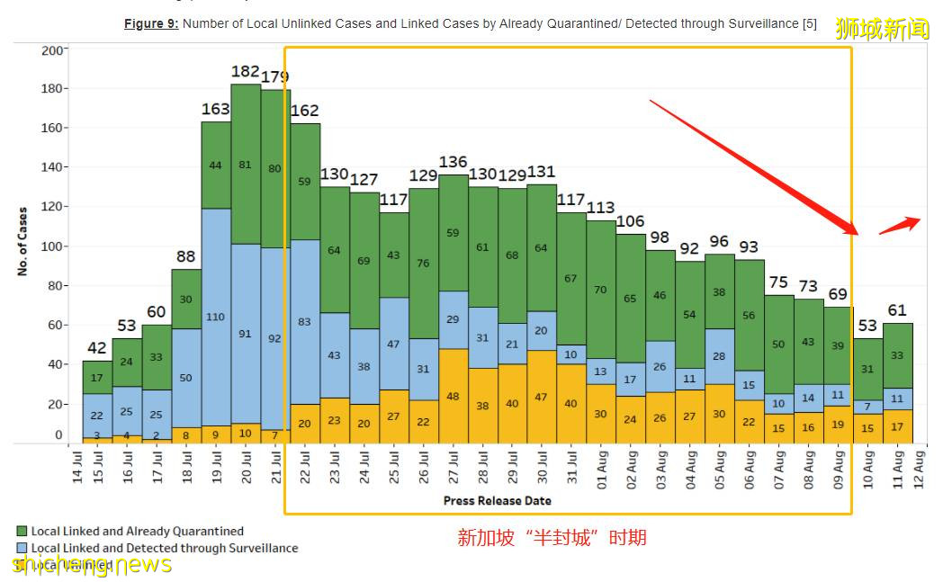 新加坡專家預測解封後日增200例，不再公布數字！中國大使館提醒：如感染請報備