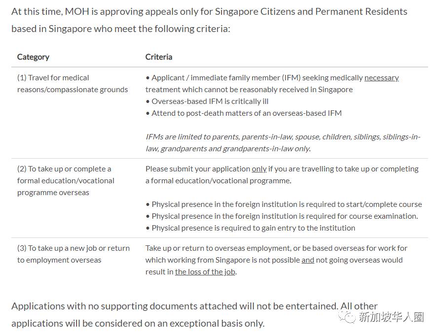 1.45万新加坡公民/PR申请提前接种疫苗!几乎都不符合要求被拒