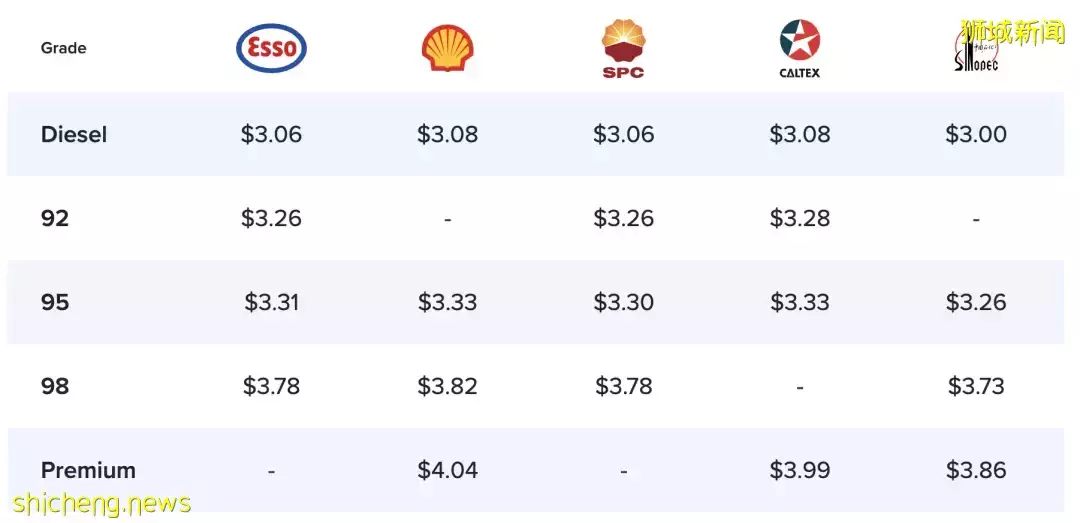 新加坡生活成本90%都漲價了！你的薪水還夠用嗎