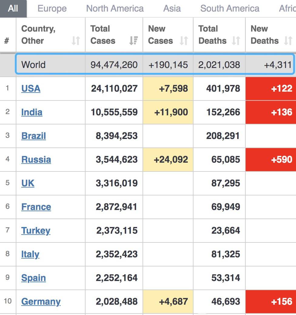 新加坡紧急发布4个入境新规!19个社区病例扑朔迷离!预测英国变种毒株B117将疯狂肆虐
