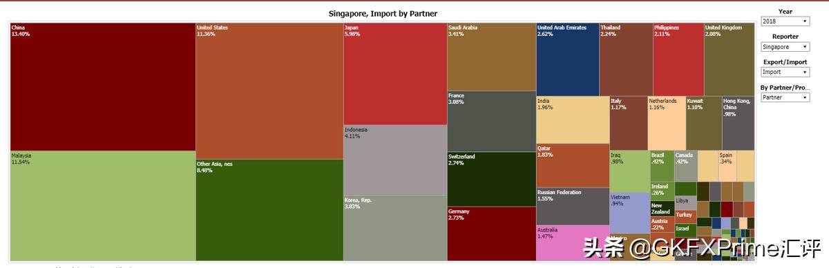 盤點那些年你錯過的貨幣:東南亞嬌子——新加坡元