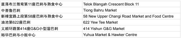 13所學校,1補習中心學生確診!新加坡發11億補助,部長:年底恢複旅遊