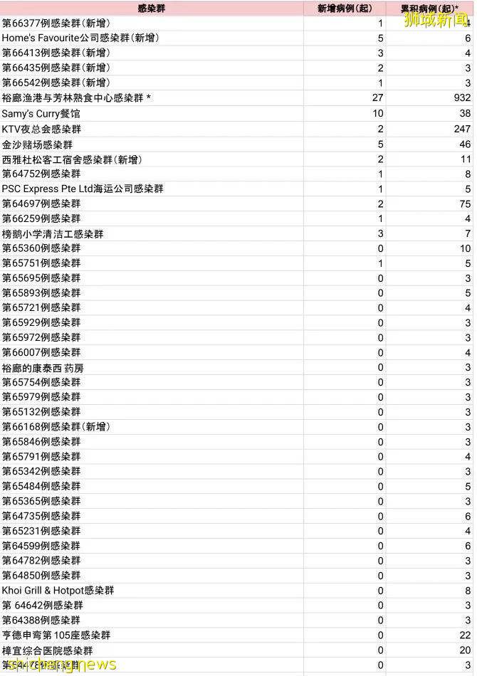 新加坡一小学感染群扩大，全校检测！医院隔离床位80%满了，中国又一疫苗获批