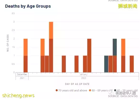 5554例！新加坡專家：若沒出現更厲害變種病毒，疫情有望今年終結