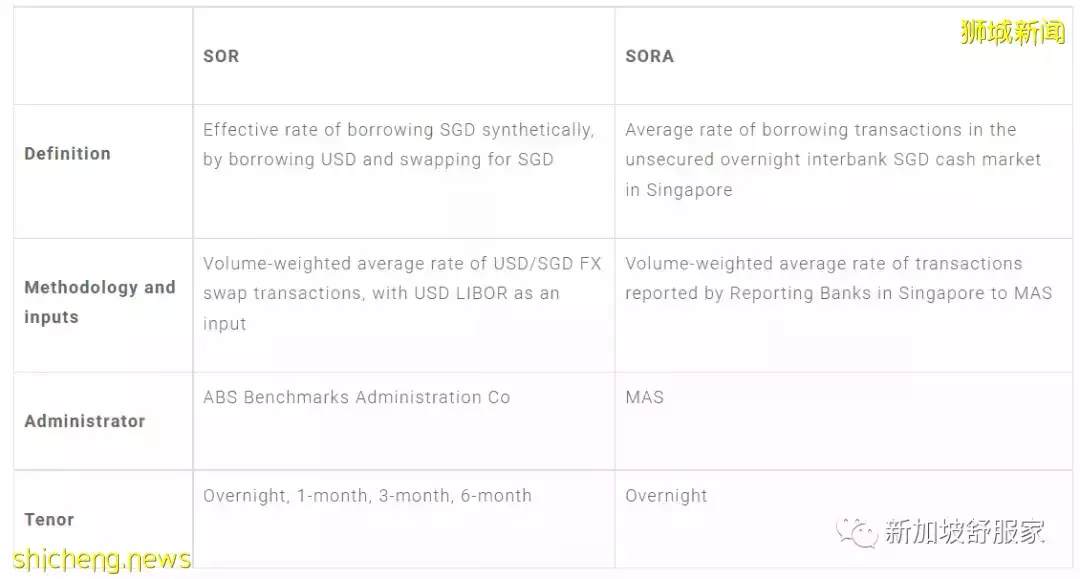 本地利率预走高!2022买房该怎么省下利息
