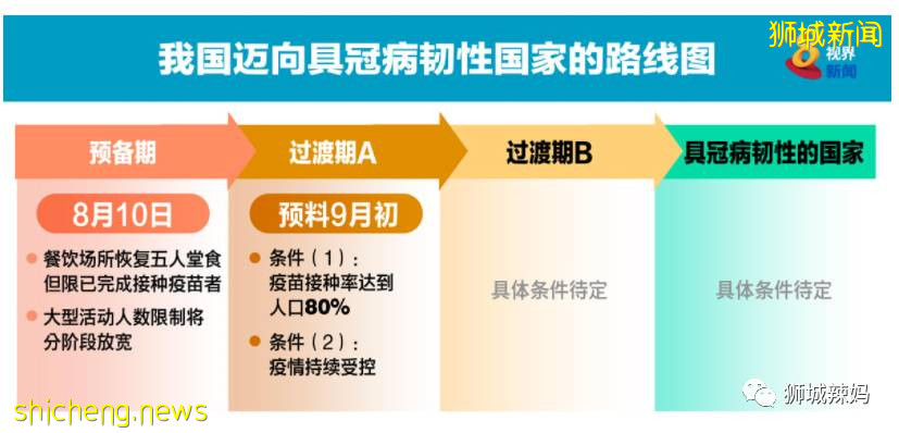 疫苗打完了也不一定能堂食？！新加坡解封新政的全面解讀來了