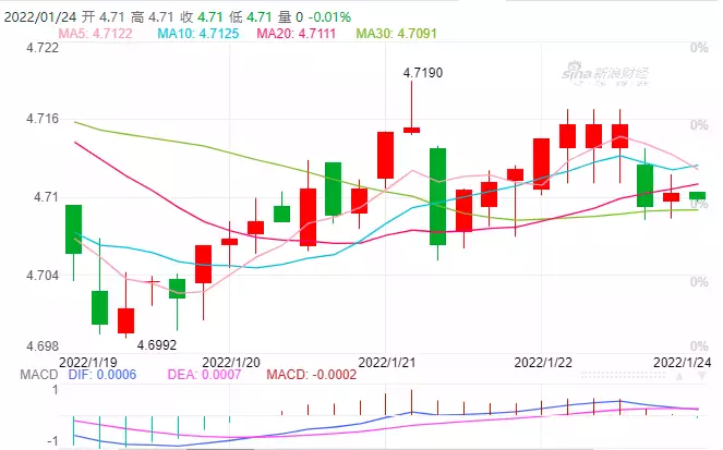 新币兑人民币汇率急涨！春节前最后一波汇款良机，你出手了吗