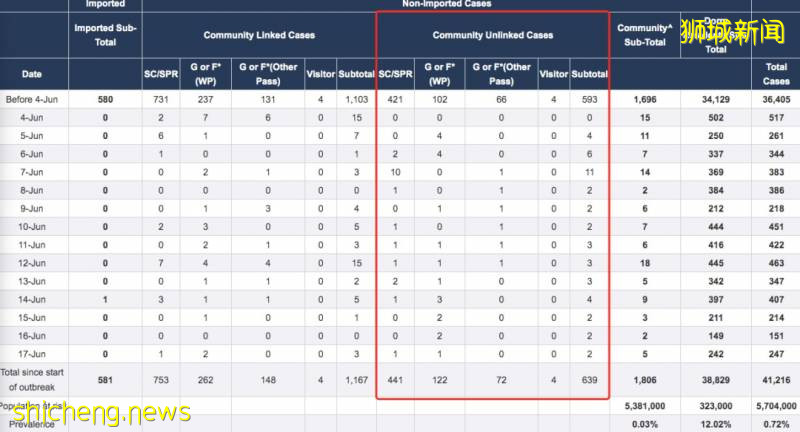明天解封！去食閣吃飯、上廁所竟然有這麽多新規定!