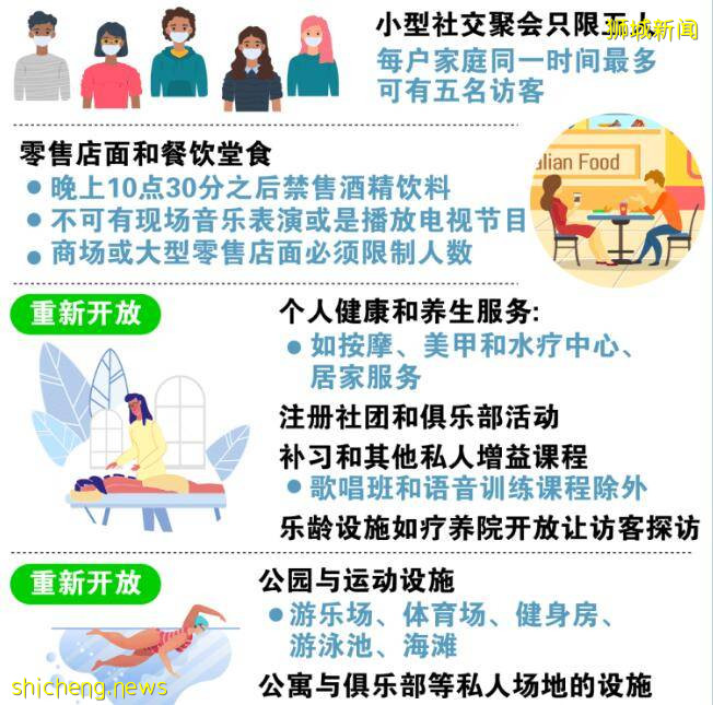 中國駐新加坡大使館連發多個提醒，“防控規定”“快捷通道”應有盡有