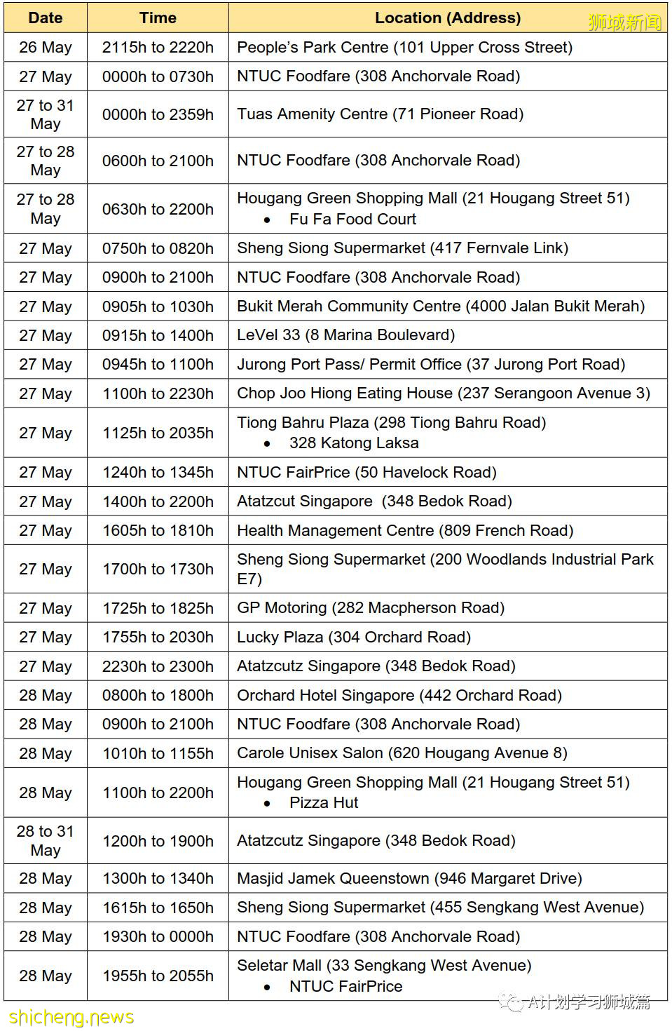 6月5日，新加坡疫情：新增18起，其中社區13起，輸入5起；不適合接種mRNA疫苗的公衆可免費接種中國科興疫苗