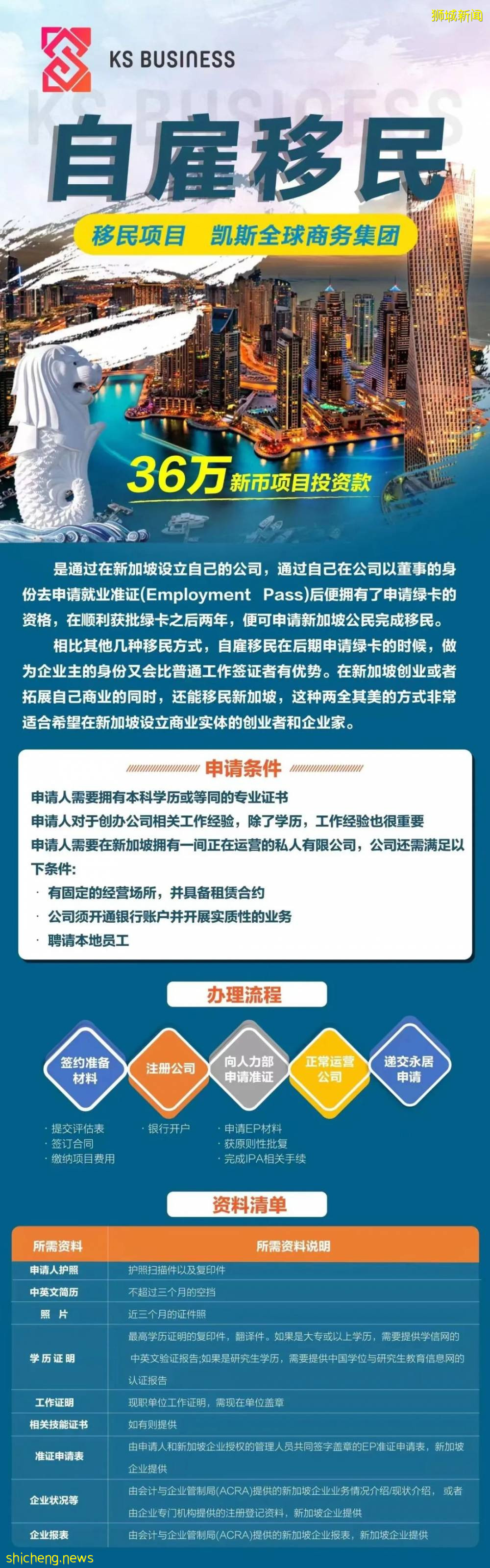 移民新加坡——這些問題需要了解