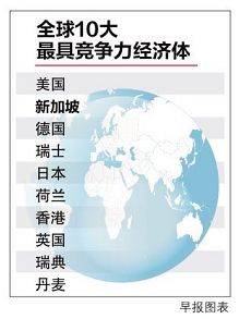 新加坡爲什麽是全世界最適合居住城市!