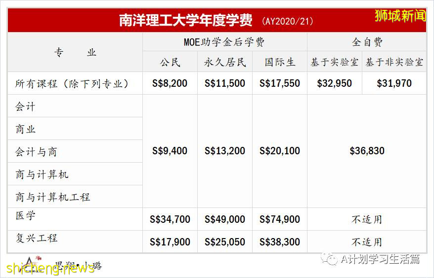 新加坡各类学校学费汇总(AY2020/21)