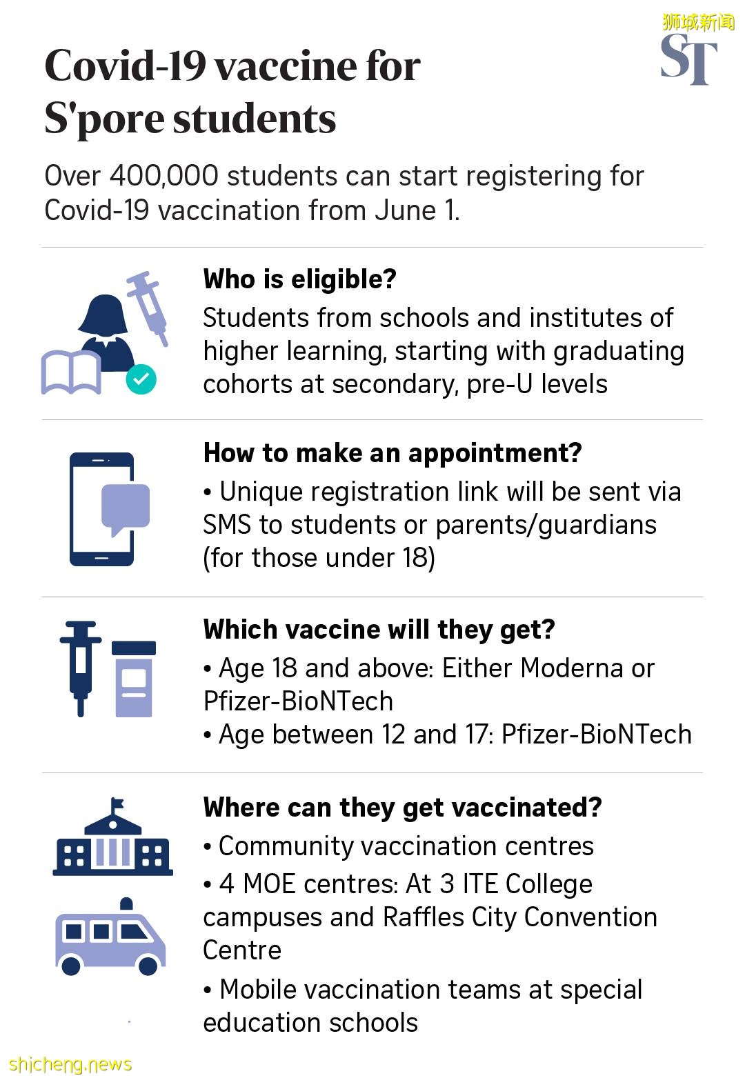 今天起，新加坡学生可接种疫苗！在私人医院打中国疫苗要花钱吗