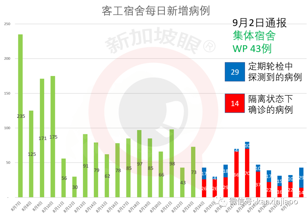 今增XXX | 两大外媒质疑新加坡政策，外籍人才会被拒之门外？