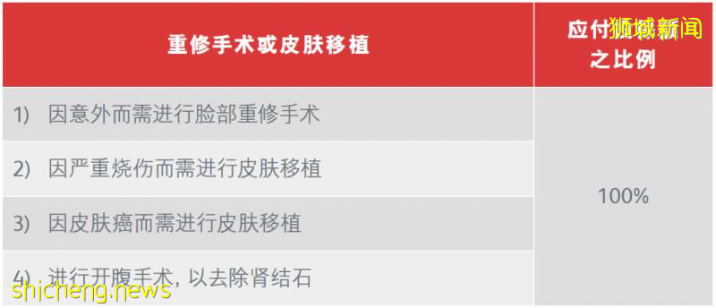 獅城財富通 男性保險介紹